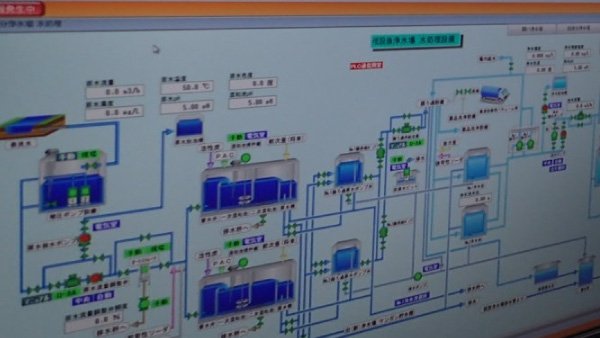 PLC組込みソフト設計